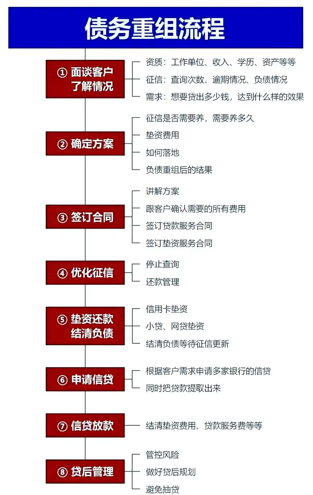 在城口，中小企业也可以债务重组吗？
